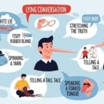 Idioms for Lying