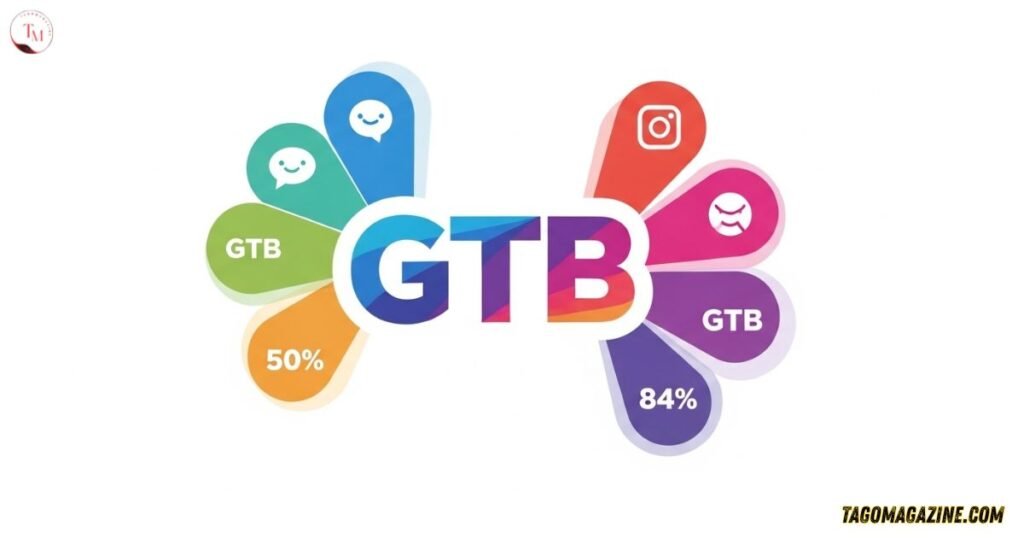 GTB Meaning Across Social Media Platform