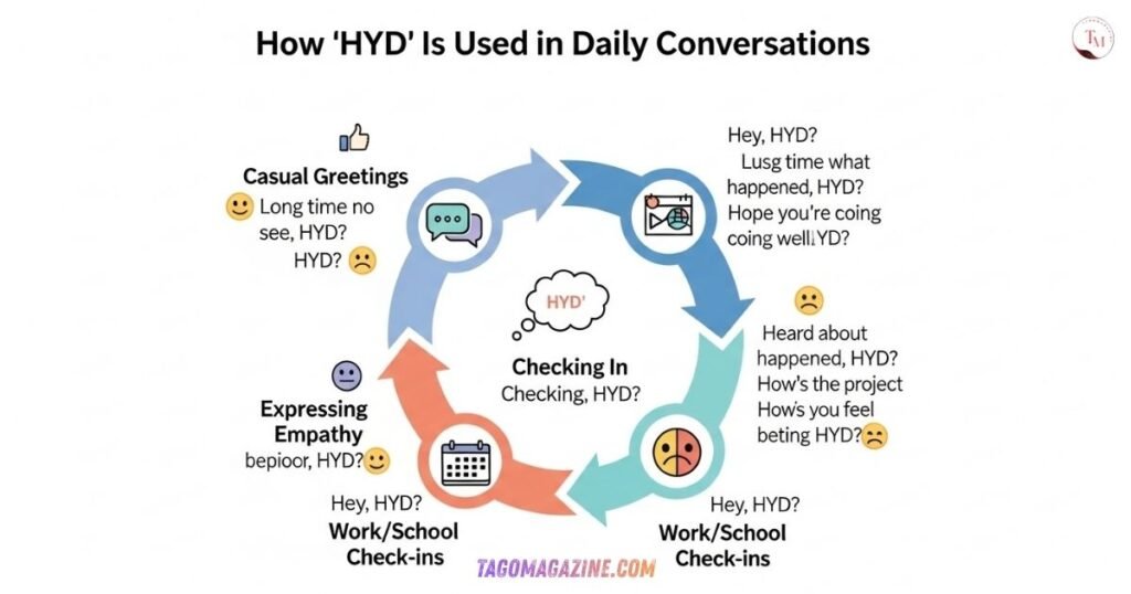 How HYD Is Used in Daily Conversations