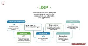 JSP Meaning in Text