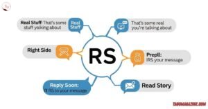 RS Meaning in Text