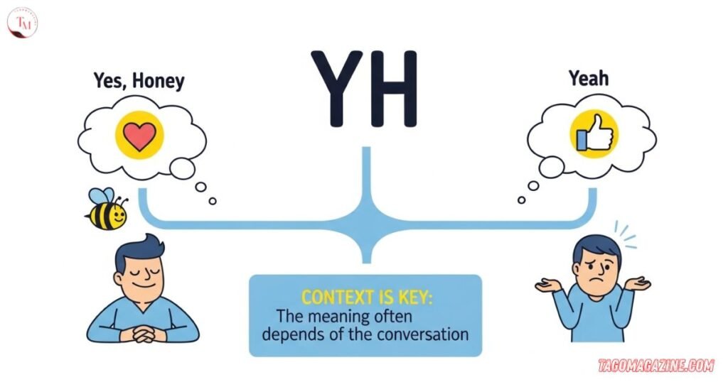 What Does YH Mean in a Text? Full Meaning Explained Simply 2026