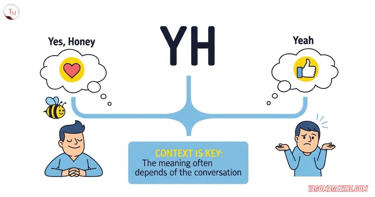 What Does YH Mean in a Text